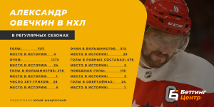 Александр Овечкин в НХЛ