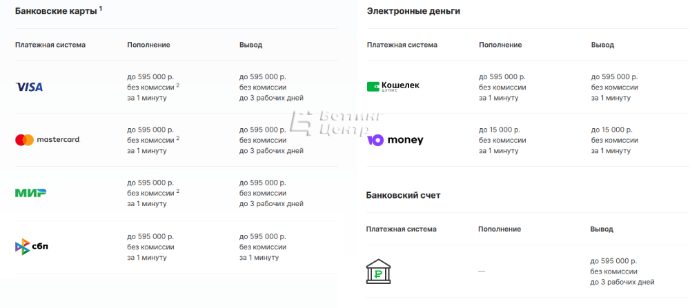 Вывод средств с Мелбет - картинка 3