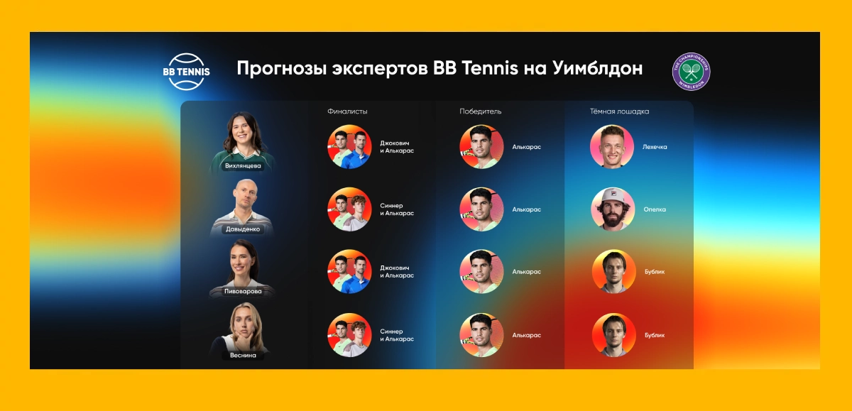 Эксперты BB Tennis о главных фаворитах и «темных лошадках» Уимблдона-2025