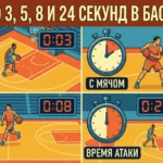 Правила секунд в баскетболе