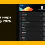 Ставки на чемпионат мира по футболу 2026