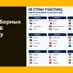 Составы сборных на ЧМ-2026 по футболу
