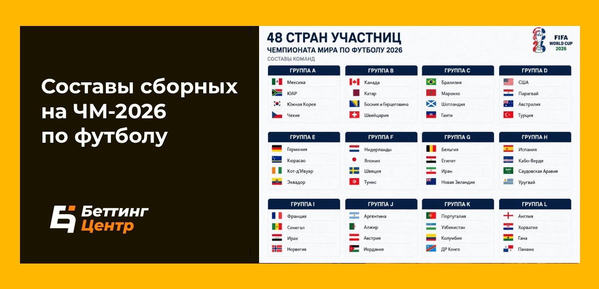 Составы сборных на ЧМ-2026 по футболу