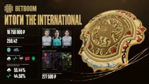 BETBOOM назвал самый крупный коэффициент и выигрыш The International 2026